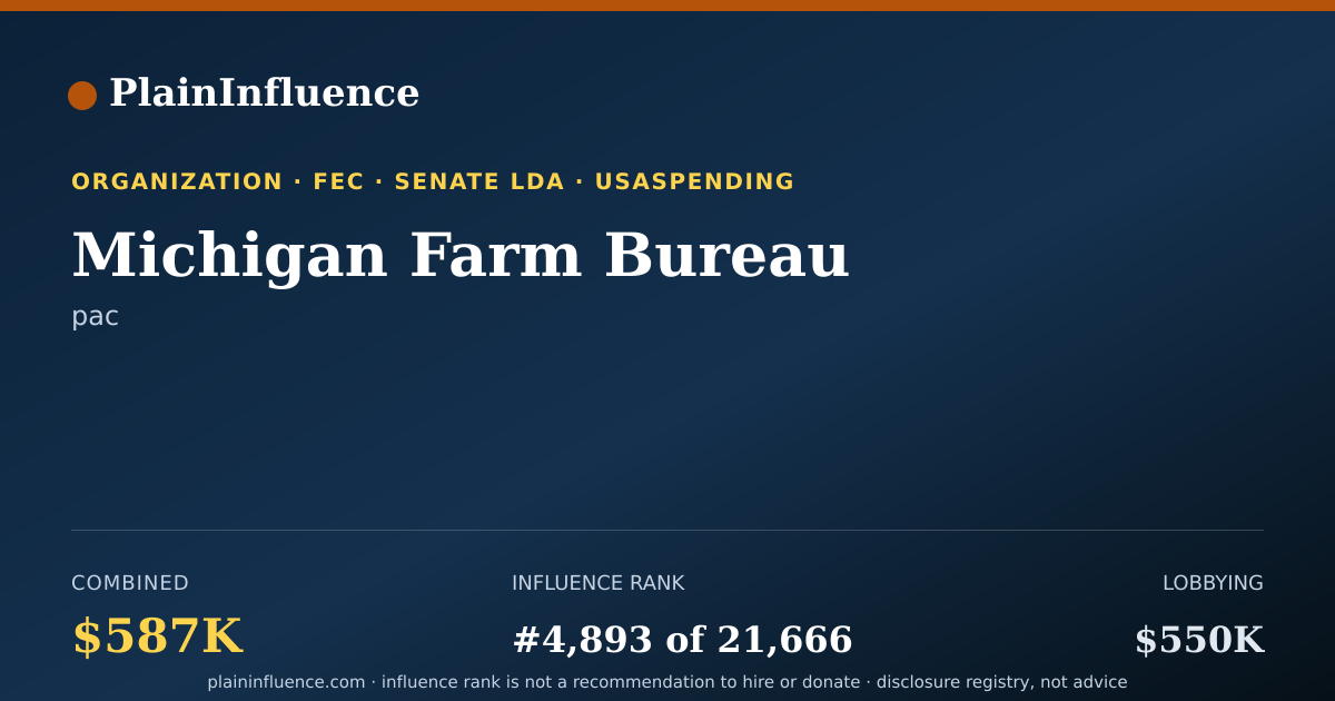 Shareable card for Michigan Farm Bureau