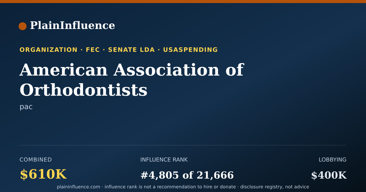 Shareable card for American Association of Orthodontists