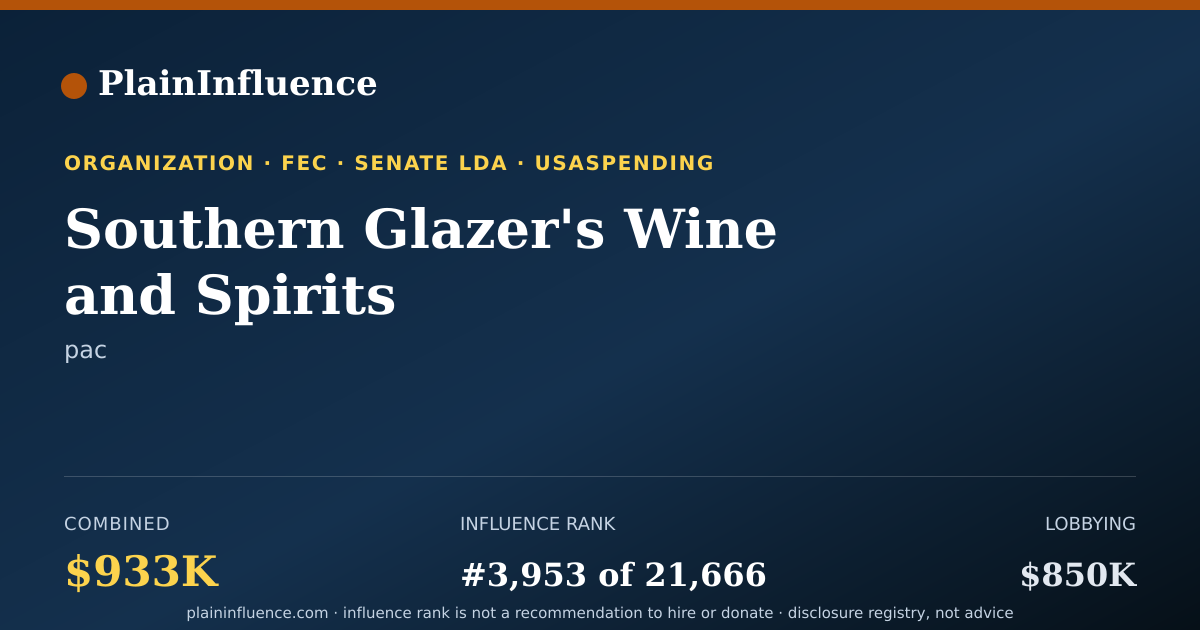 Shareable card for Southern Glazer's Wine and Spirits