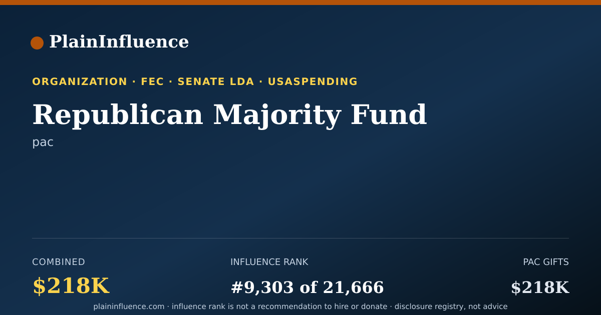 Shareable card for Republican Majority Fund