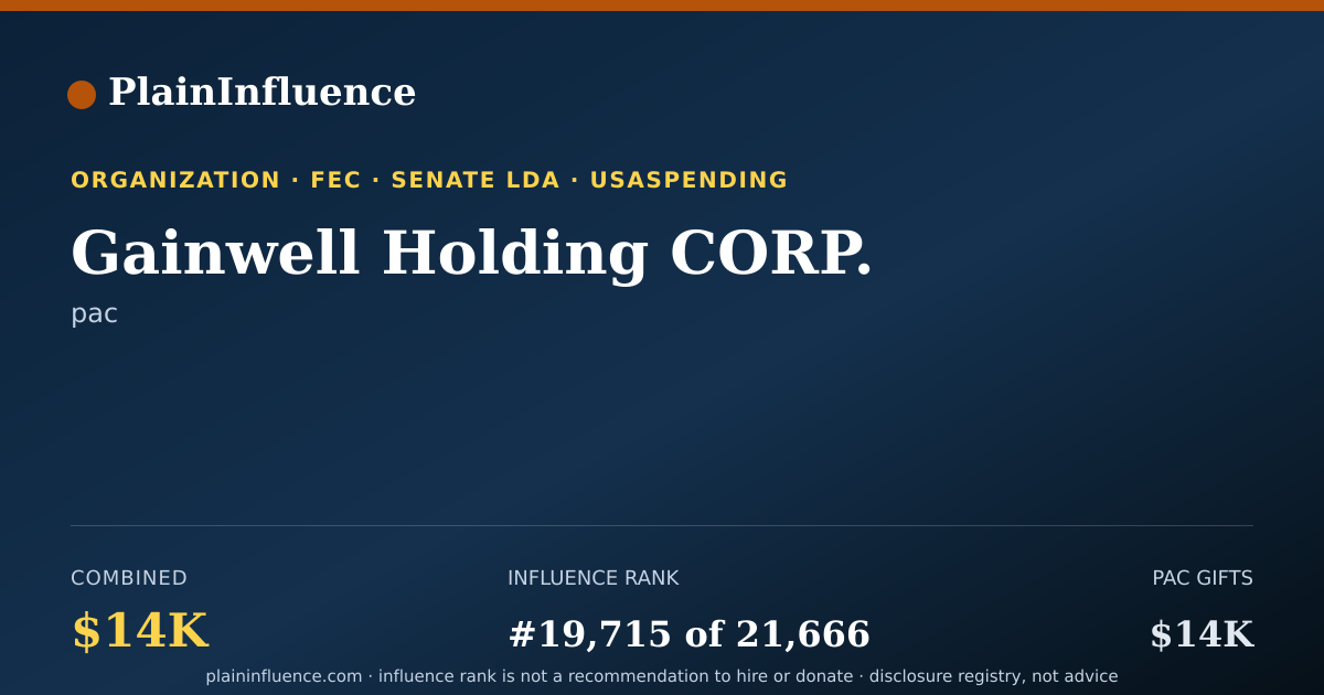 Shareable card for Gainwell Holding CORP.