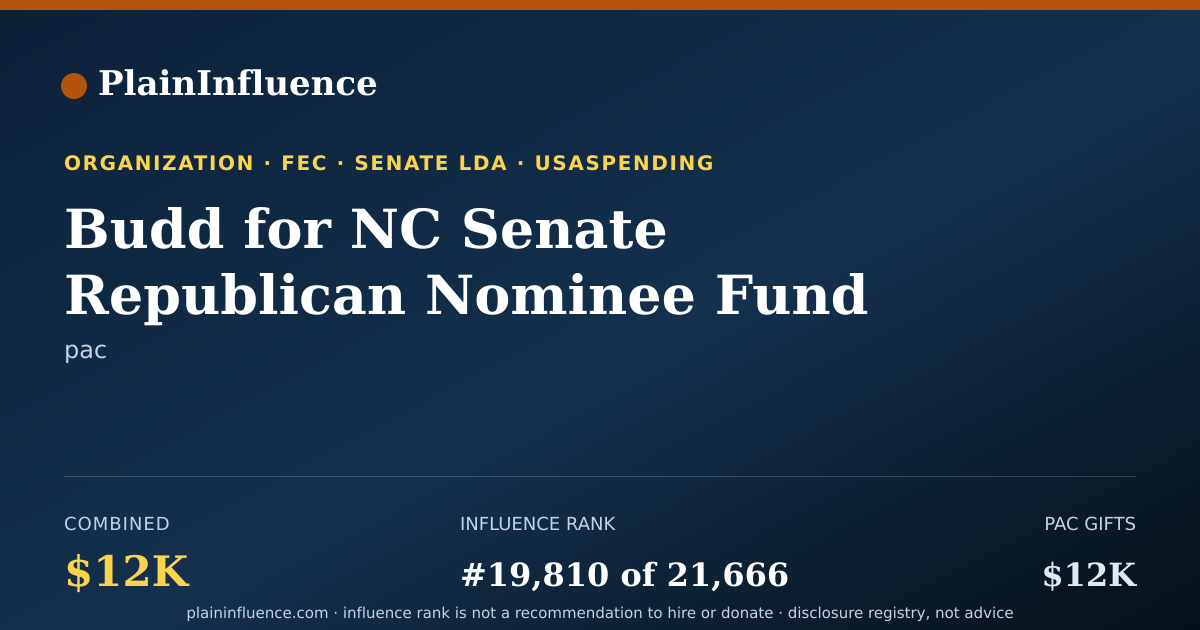 Shareable card for Budd for NC Senate Republican Nominee Fund 2022