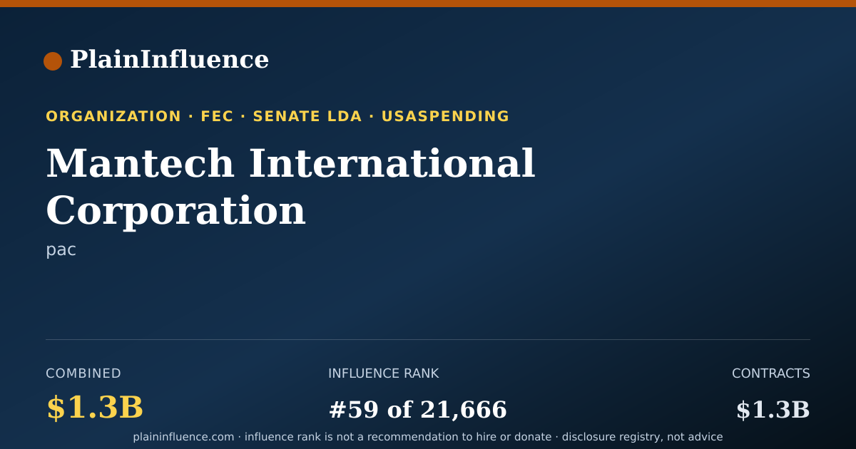 Shareable card for Mantech International Corporation