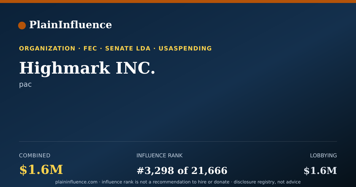 Shareable card for Highmark INC.