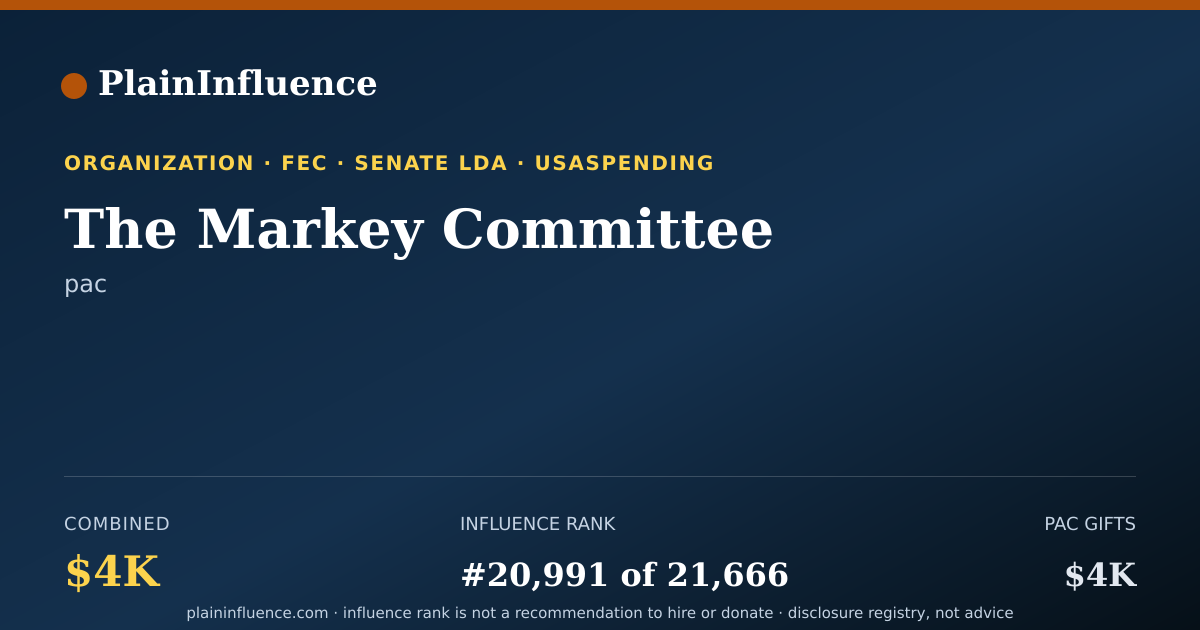 Shareable card for The Markey Committee