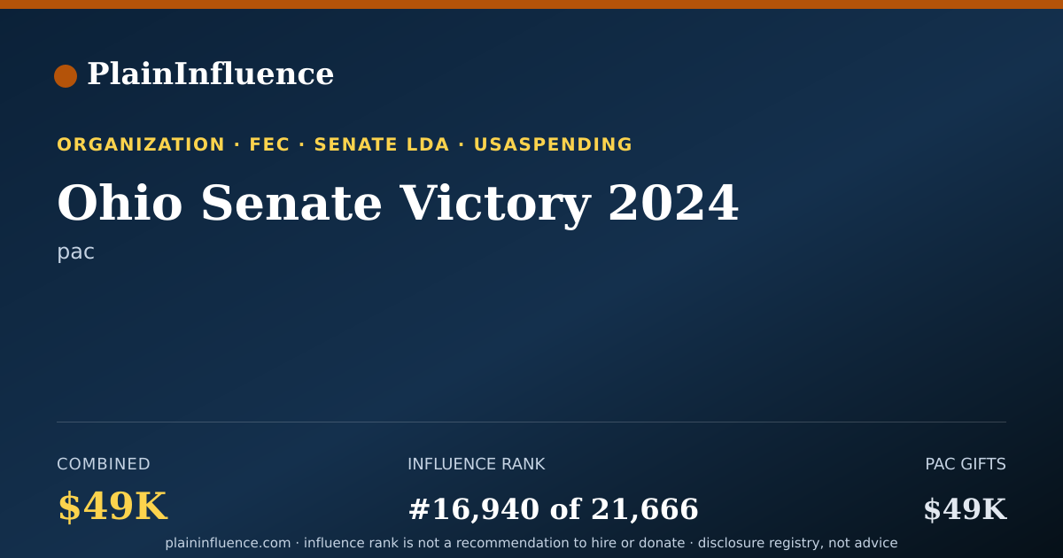 Shareable card for Ohio Senate Victory 2024