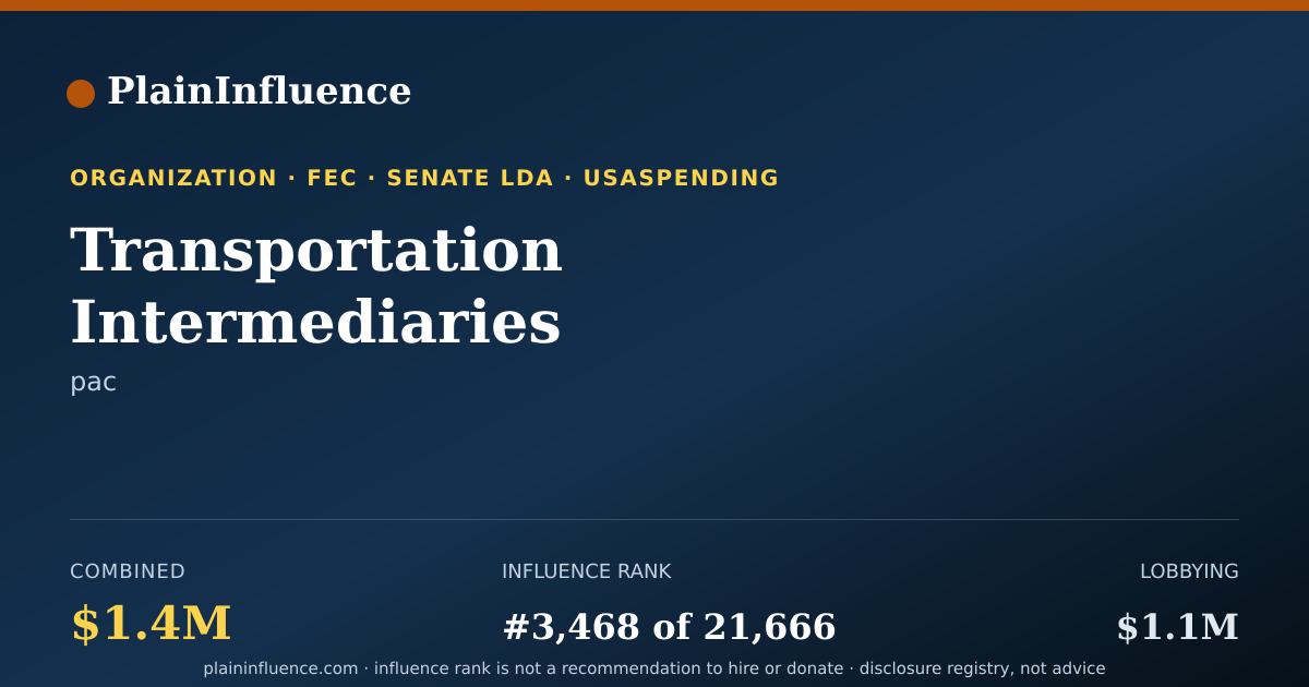 Shareable card for Transportation Intermediaries Association