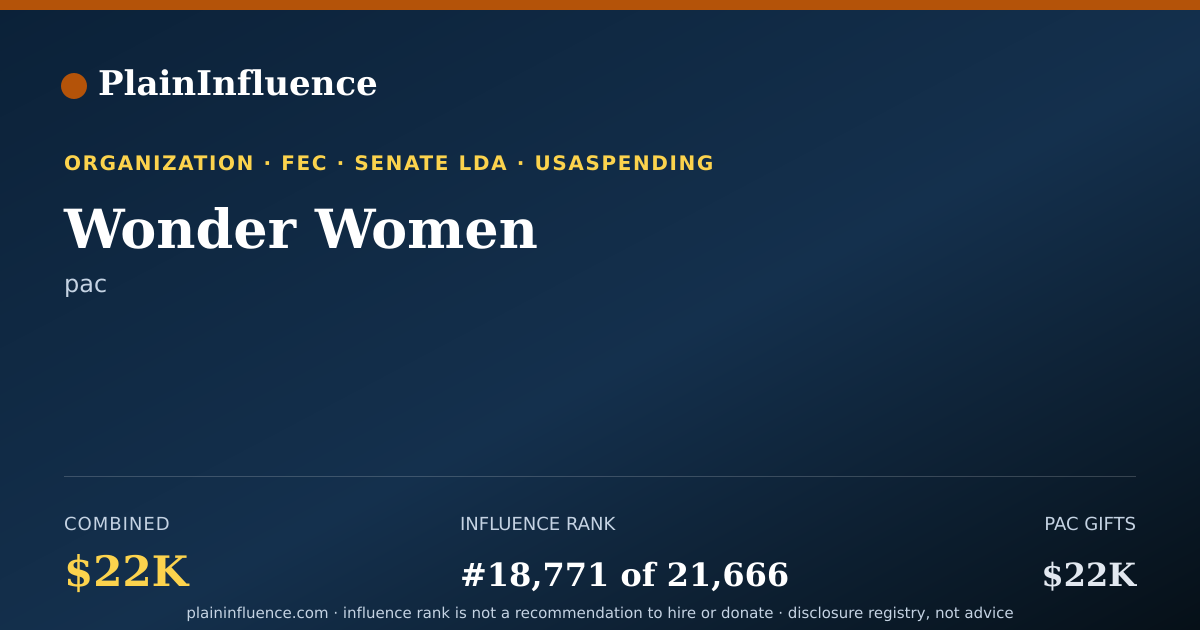 Shareable card for Wonder Women
