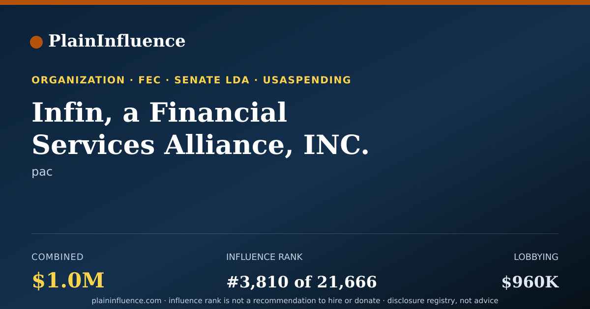 Shareable card for Infin, a Financial Services Alliance, INC.