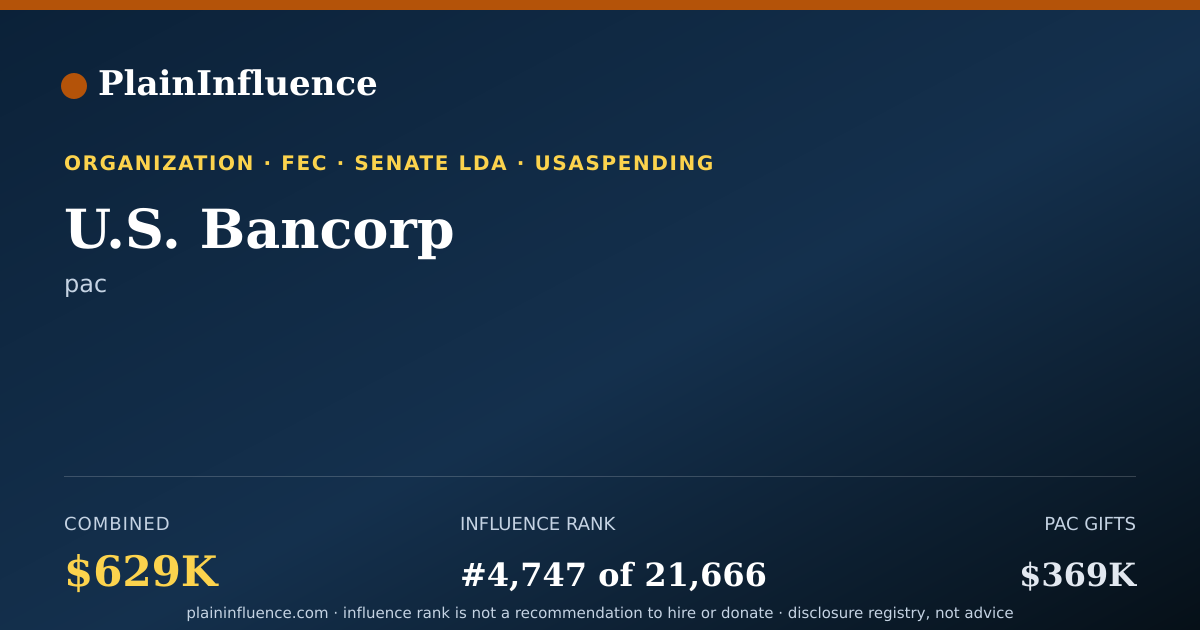 Shareable card for U.S. Bancorp