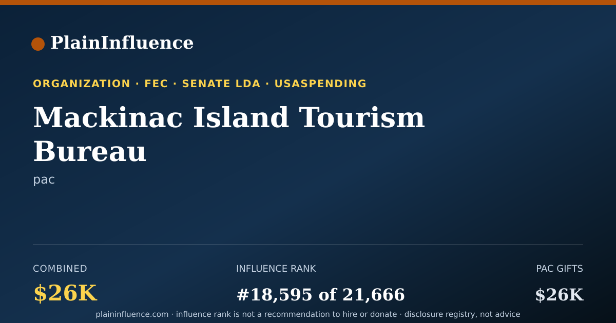 Shareable card for Mackinac Island Tourism Bureau