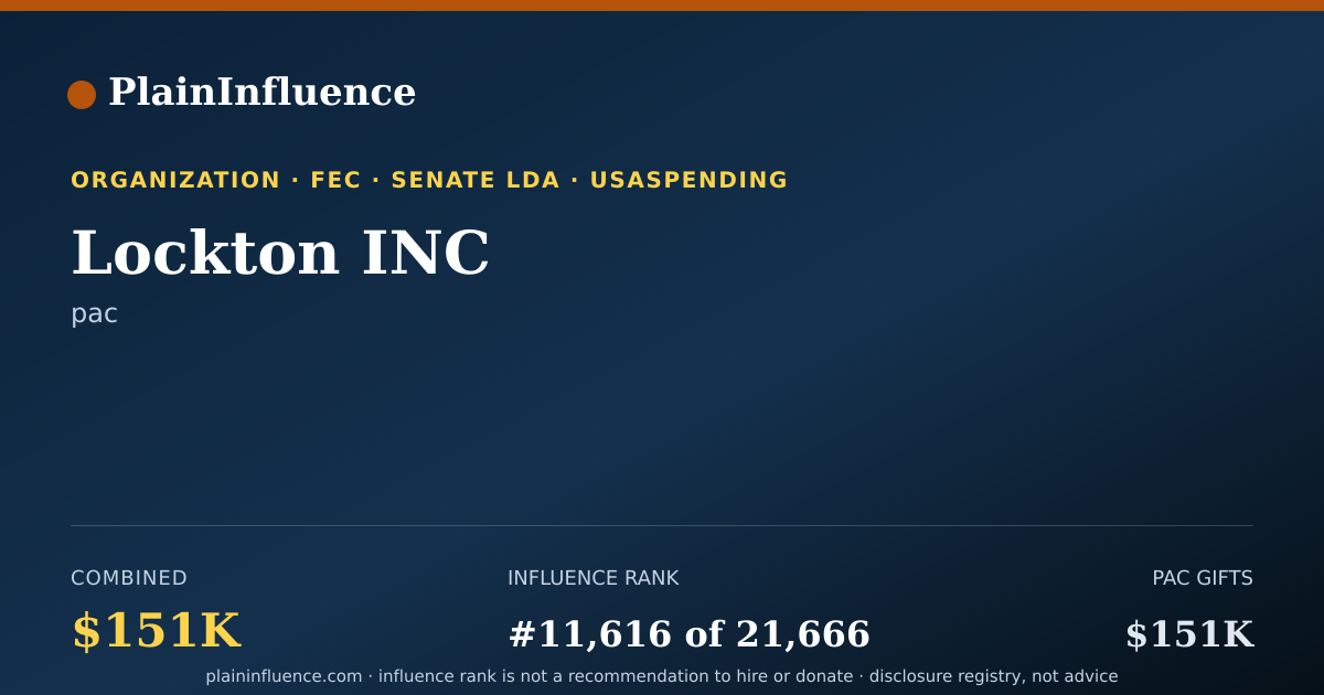 Shareable card for Lockton INC
