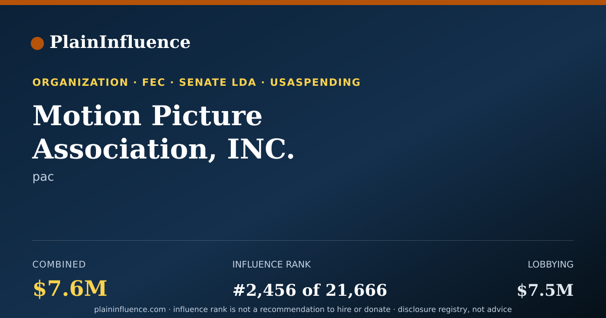 Shareable card for Motion Picture Association, INC.