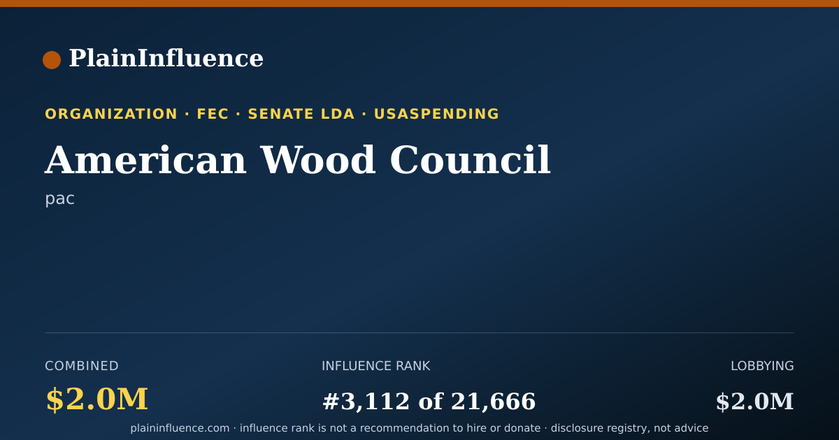 Shareable card for American Wood Council