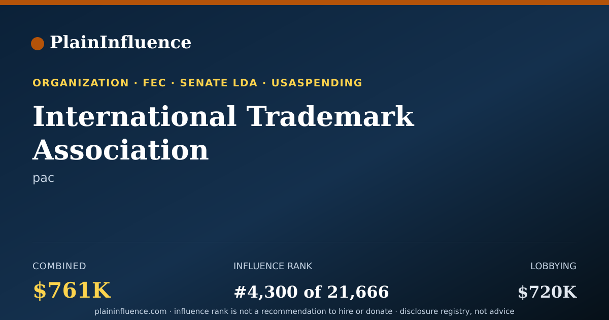 Shareable card for International Trademark Association