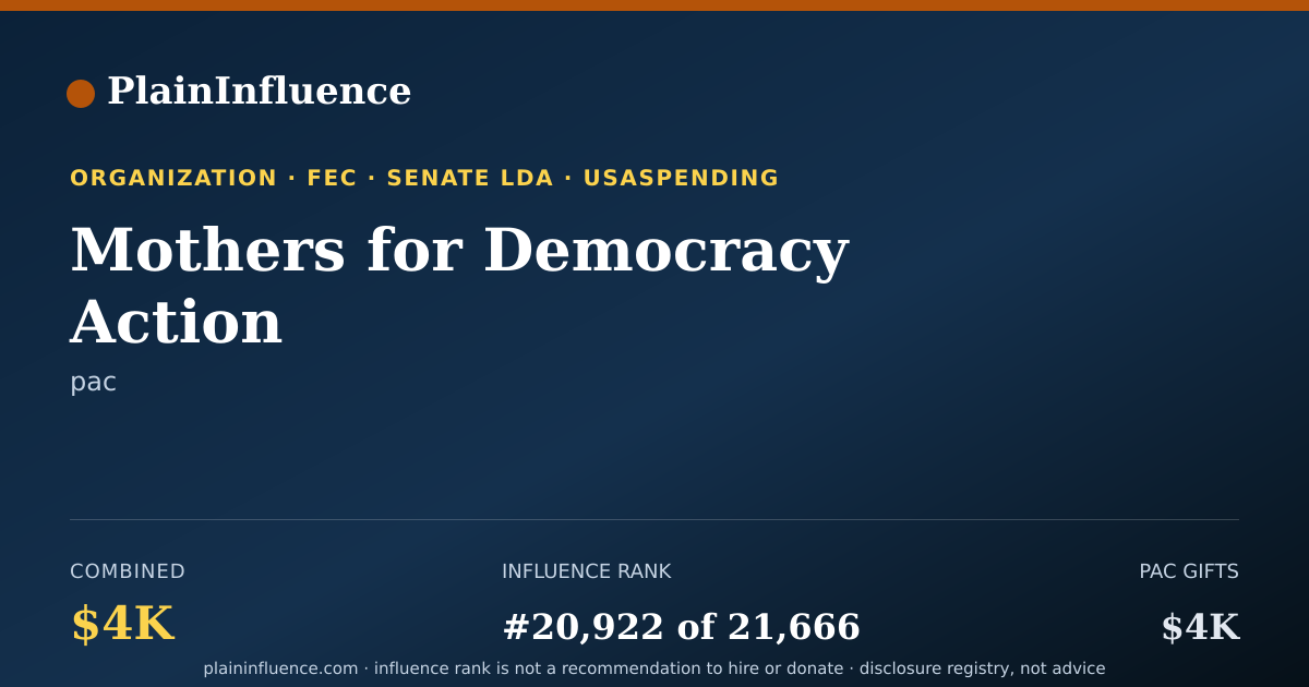Shareable card for Mothers for Democracy Action
