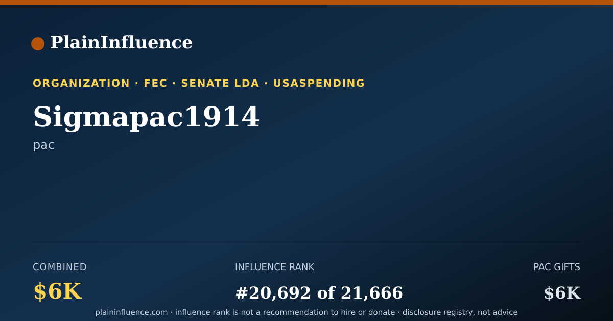 Shareable card for Sigmapac1914