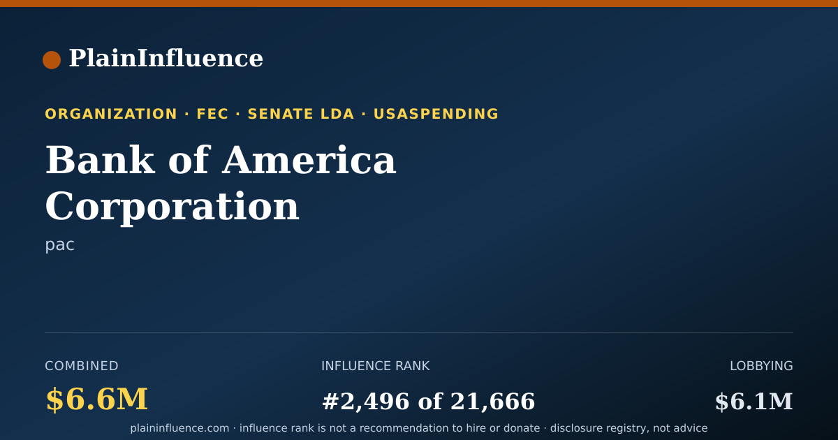 Shareable card for Bank of America Corporation