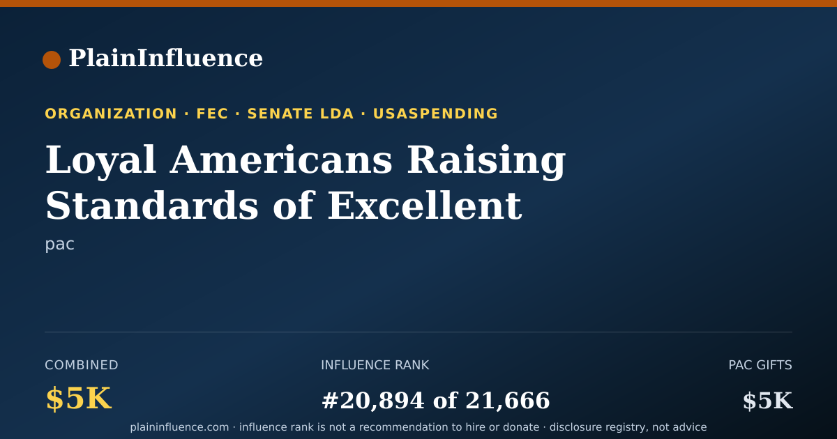 Shareable card for Loyal Americans Raising Standards of Excellent for the Nation