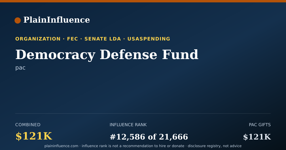 Shareable card for Democracy Defense Fund