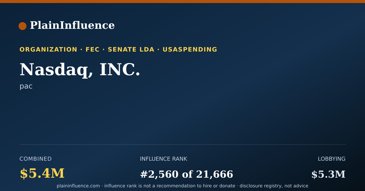 Shareable card for Nasdaq, INC.
