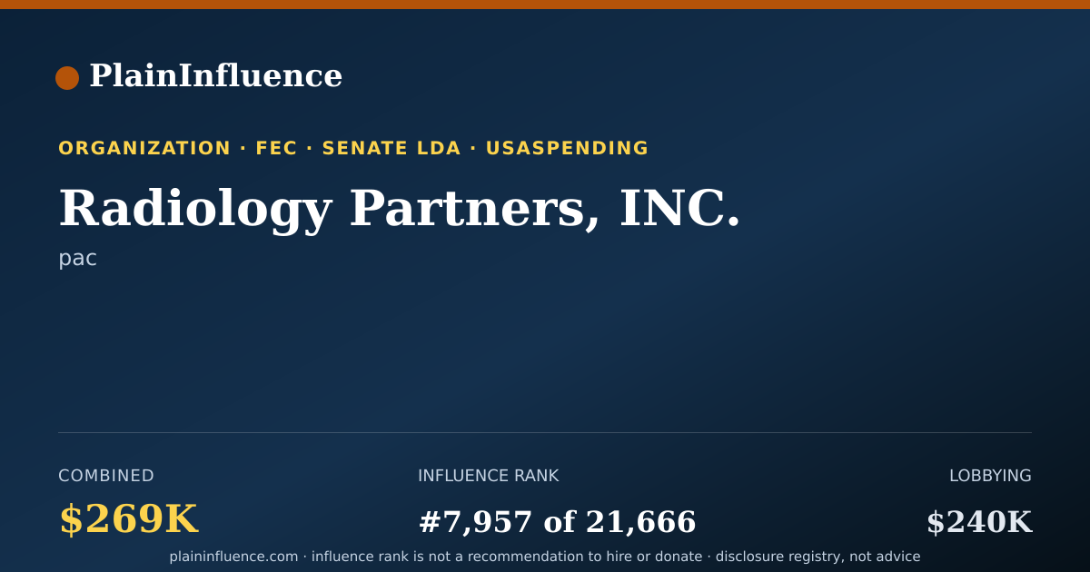 Shareable card for Radiology Partners, INC.