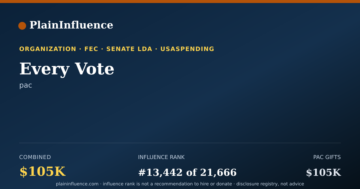Shareable card for Every Vote