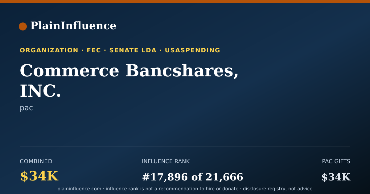 Shareable card for Commerce Bancshares, INC.