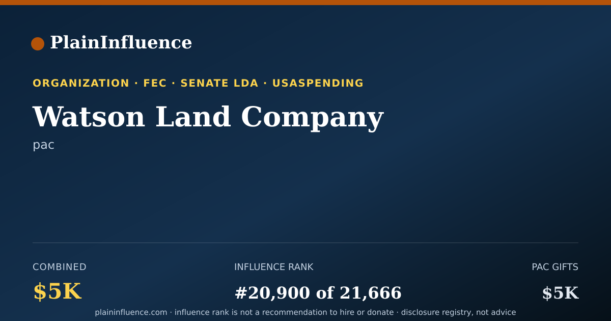 Shareable card for Watson Land Company