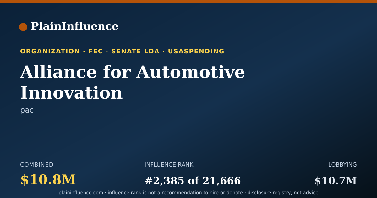 Shareable card for Alliance for Automotive Innovation