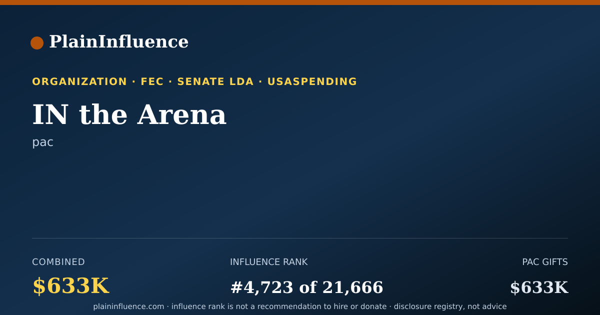 Shareable card for IN the Arena