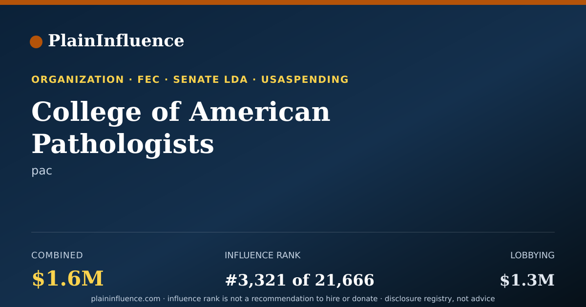 Shareable card for College of American Pathologists