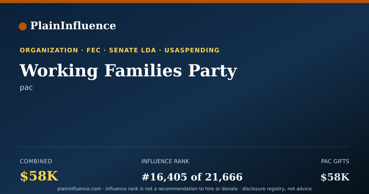 Shareable card for Working Families Party