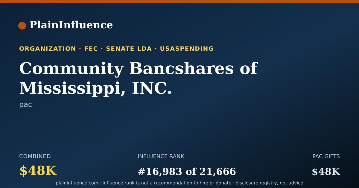 Shareable card for Community Bancshares of Mississippi, INC.