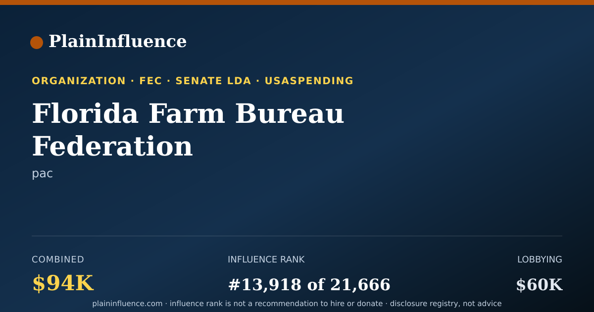 Shareable card for Florida Farm Bureau Federation