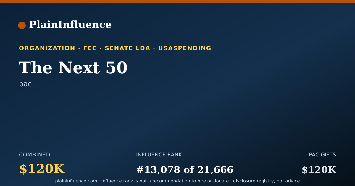 Shareable card for The Next 50