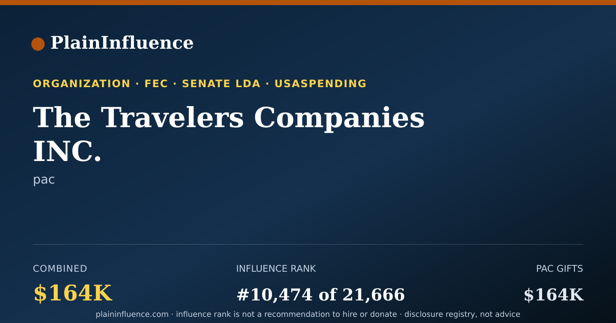 Shareable card for The Travelers Companies INC.