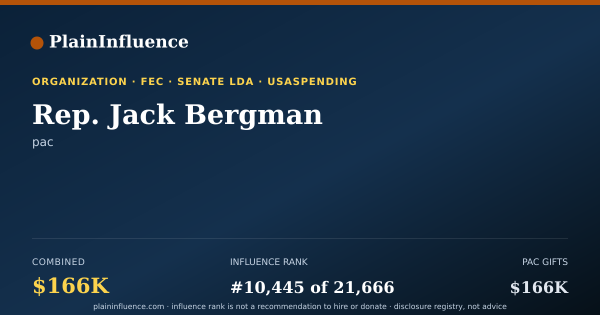 Shareable card for Rep. Jack Bergman