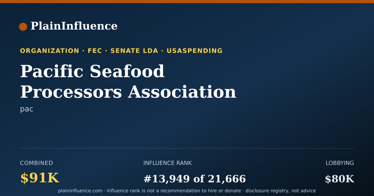 Shareable card for Pacific Seafood Processors Association