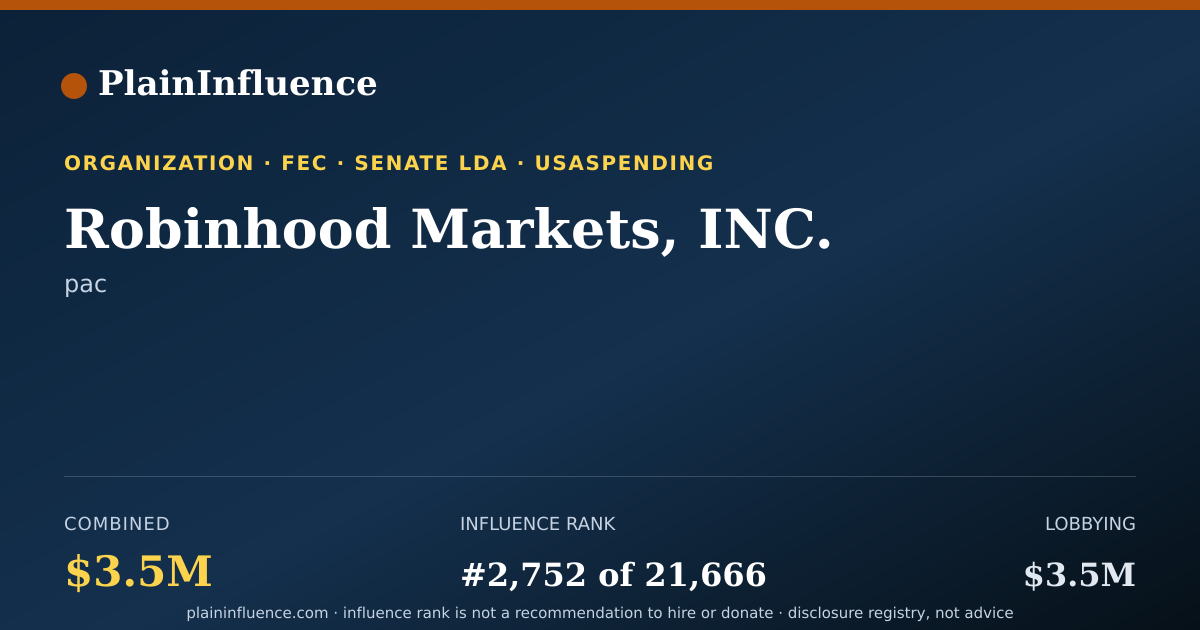 Shareable card for Robinhood Markets, INC.