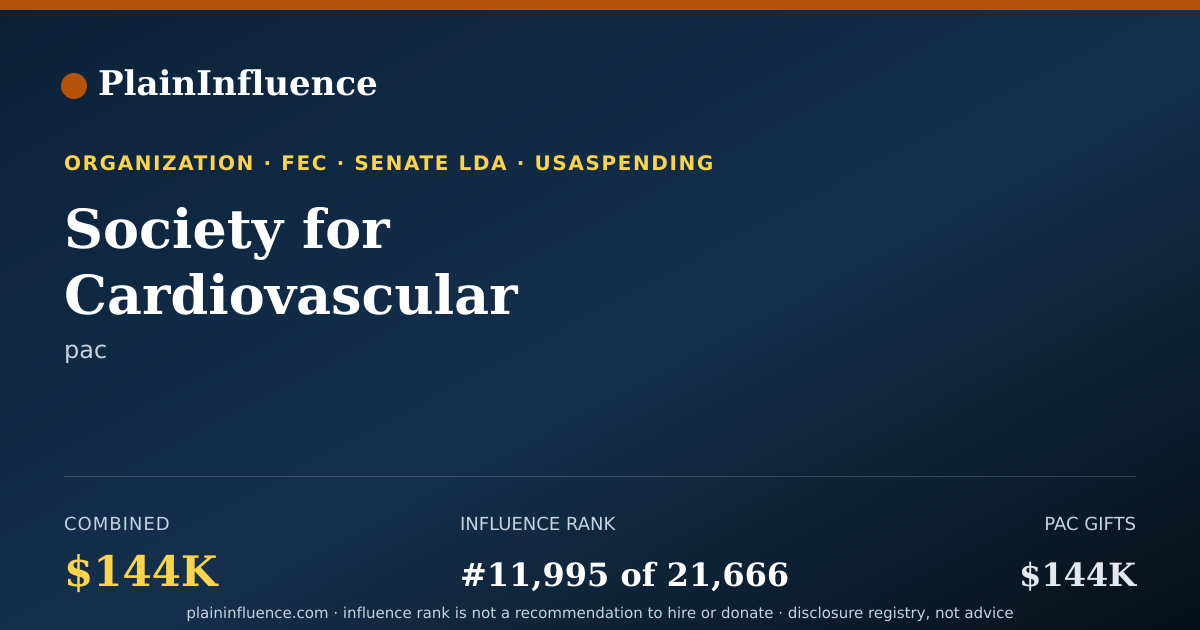 Shareable card for Society for Cardiovascular Angiography and Interventions Association