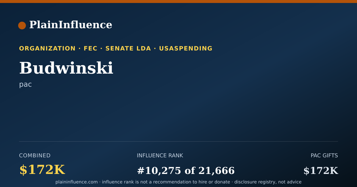 Shareable card for Budwinski