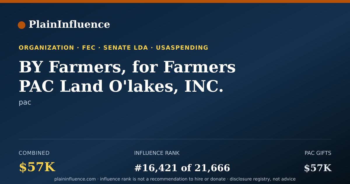Shareable card for BY Farmers, for Farmers PAC Land O'lakes, INC. PAC (by Farmers, for Farmers PAC)