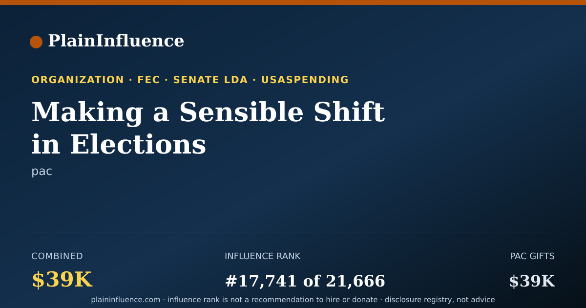 Shareable card for Making a Sensible Shift in Elections