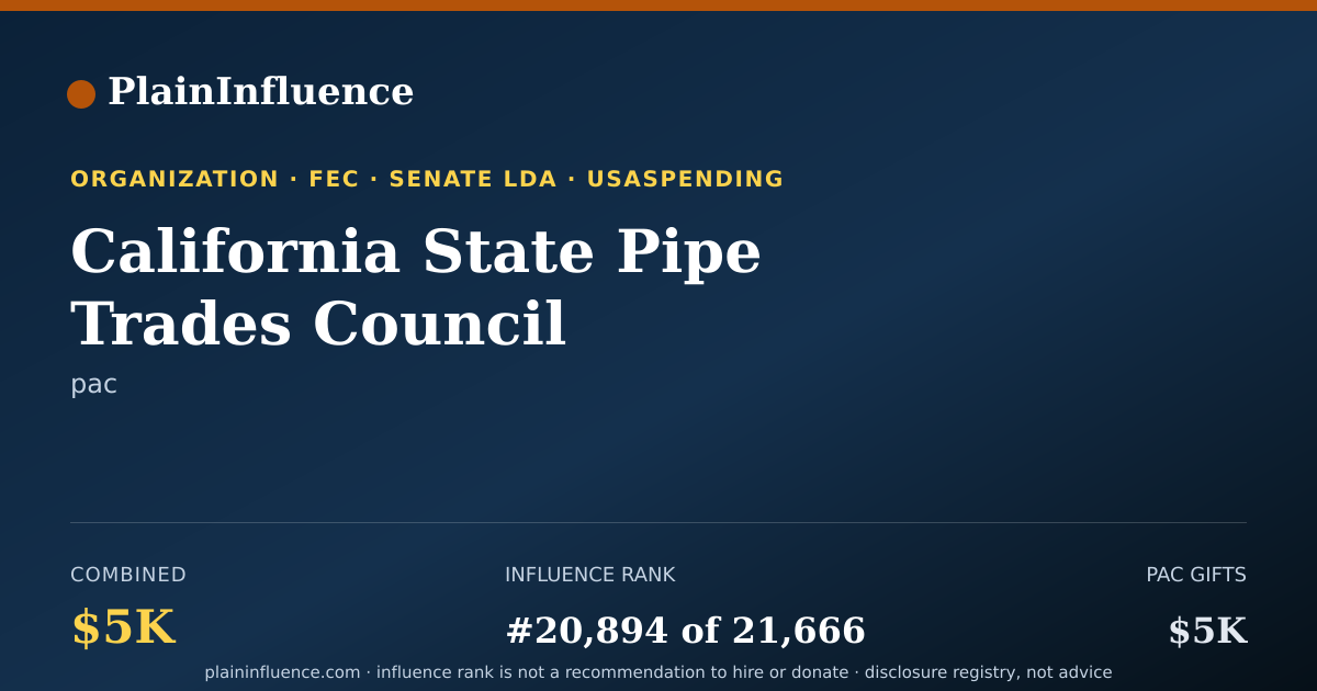 Shareable card for California State Pipe Trades Council