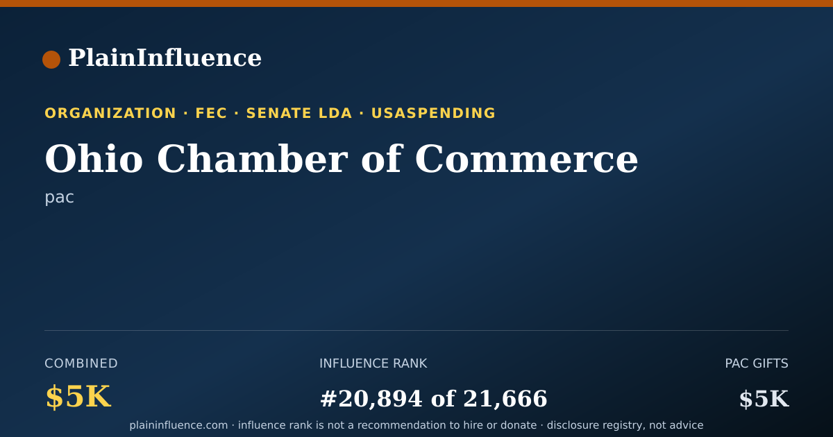 Shareable card for Ohio Chamber of Commerce