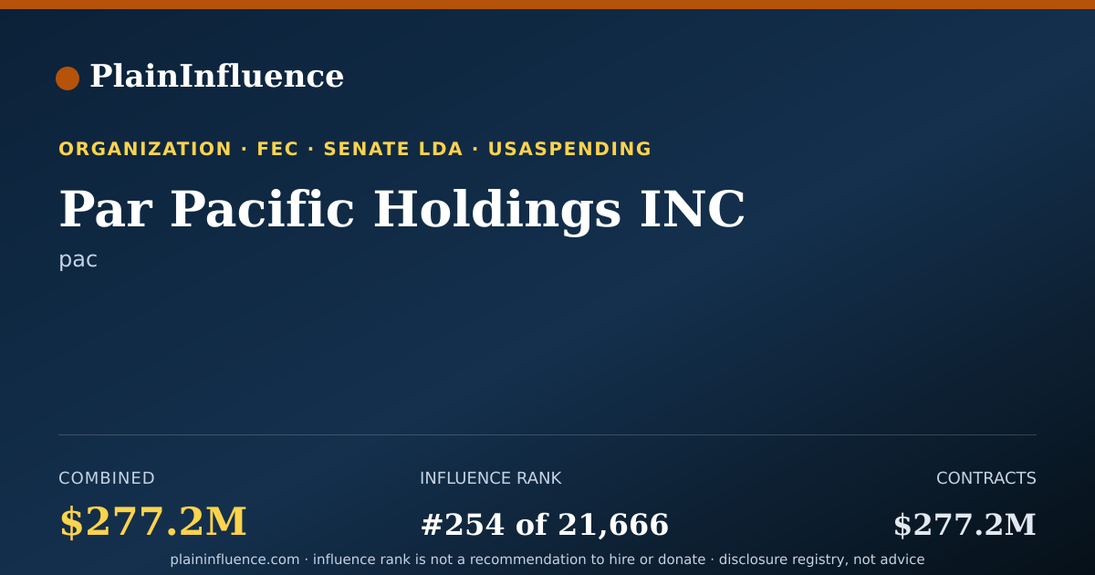 Shareable card for Par Pacific Holdings INC