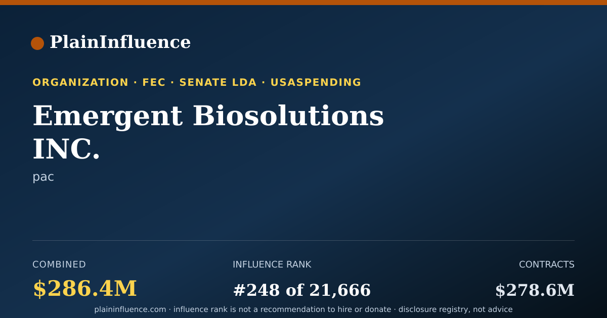 Shareable card for Emergent Biosolutions INC.