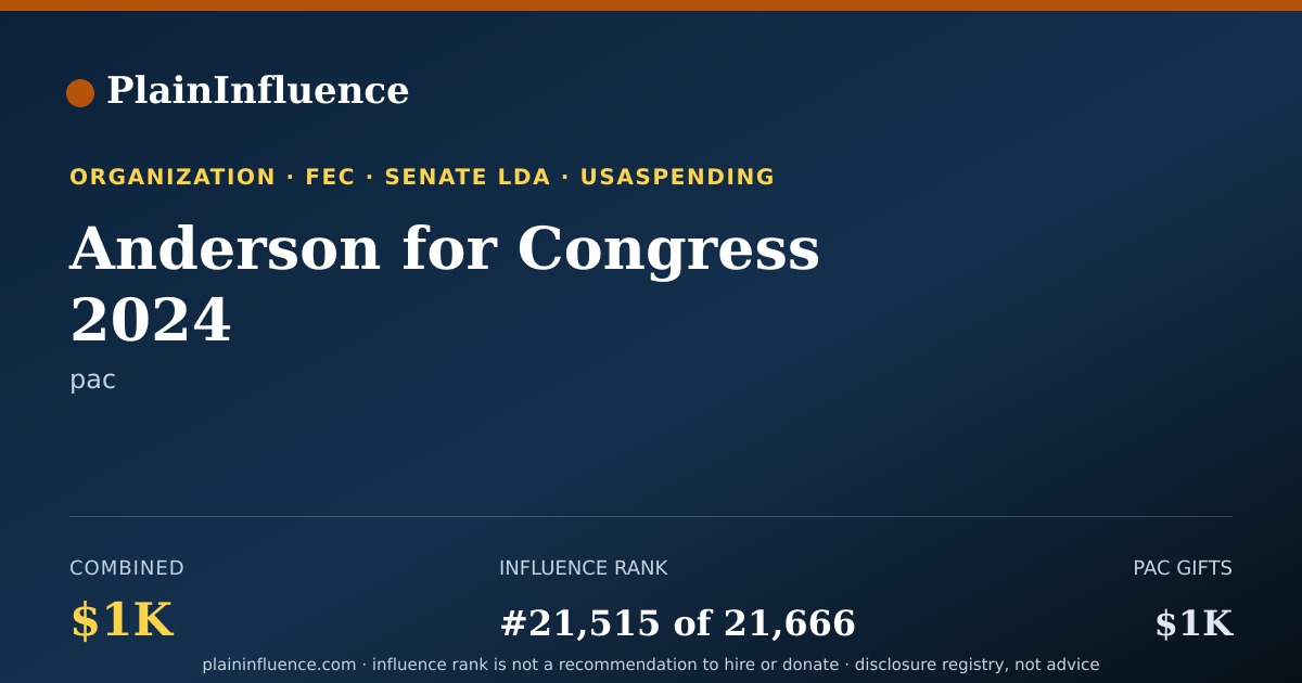 Shareable card for Anderson for Congress 2024