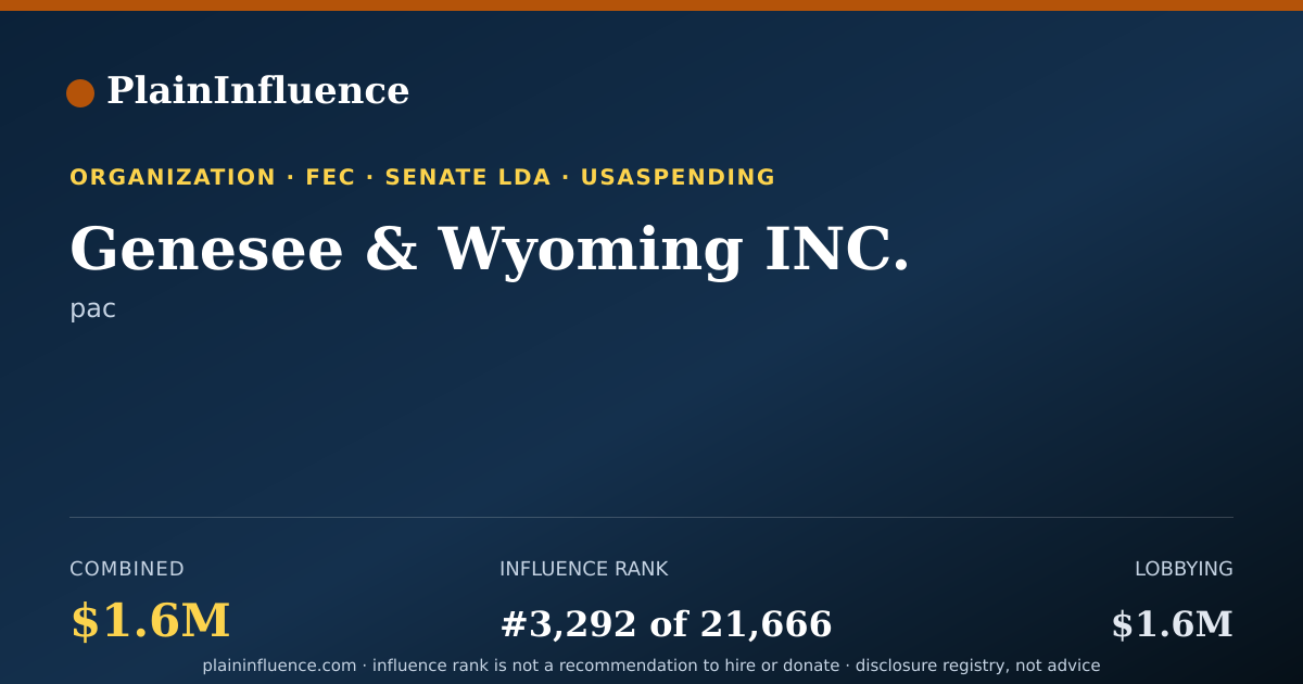 Shareable card for Genesee & Wyoming INC.